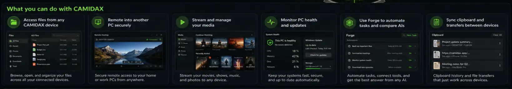 CAMIDAX interfaces for Files, Remote Desktop, Media, System Health, Forge and Clipboard.